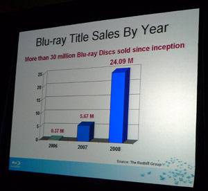 blu-ray-sales-redhill.jpg