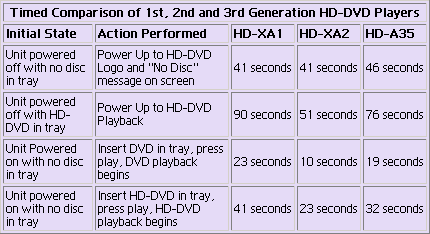 hd-a35-loading-time-table.gif