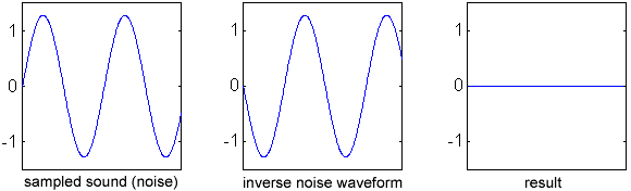 sinewaves-2.gif