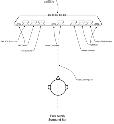 surroundbar-diagram.gif