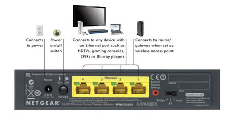 Netgear-3DHD-2.jpg