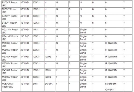 VIZIO-2011LED-Chart2.jpg