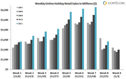 comScore-Dec28.jpg