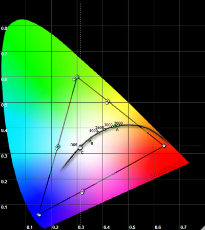 Samsung-HU9000-CIE-Chart.jpg
