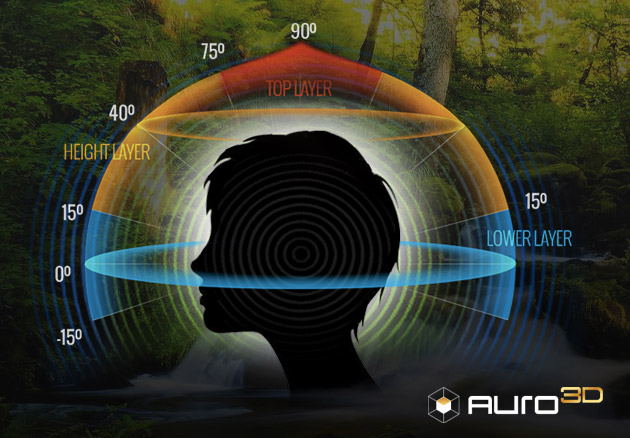auro-3d-diagram.jpg