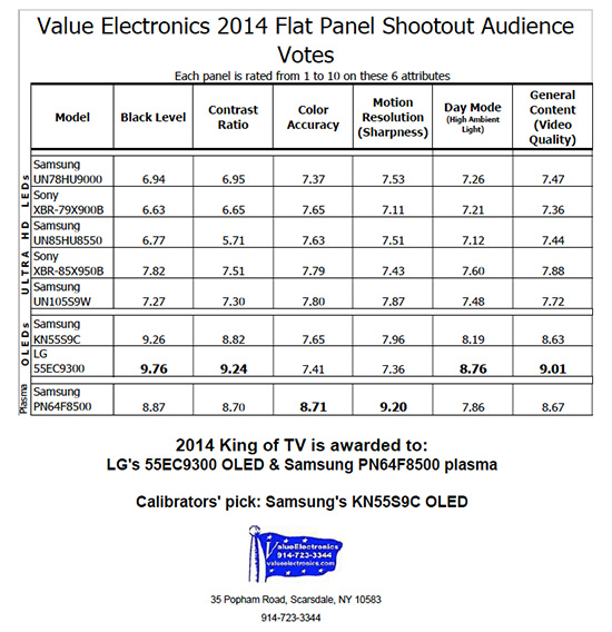 shootout-results-2014-revised.jpg