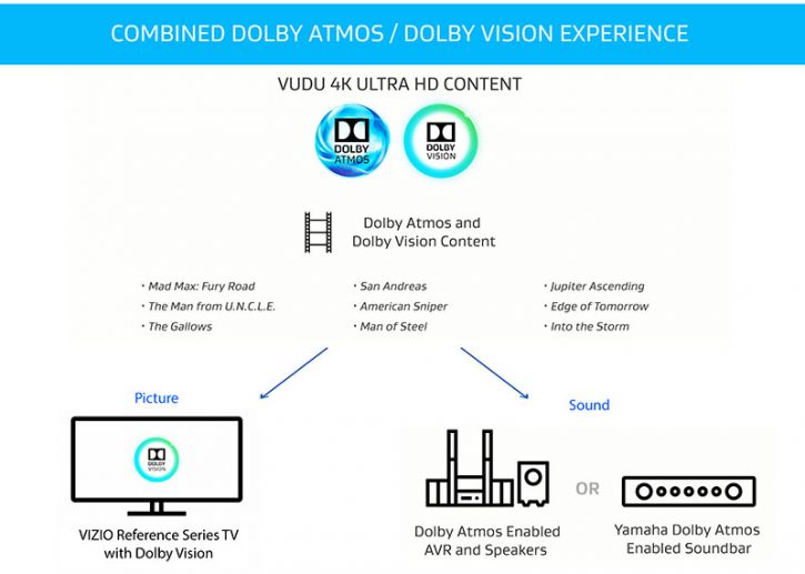 Dolby_Atmos_and_Dolby_Vision_Experience_via_VUDU_1.jpg