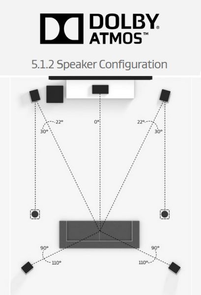dolby-atmos-512-speakers.jpg