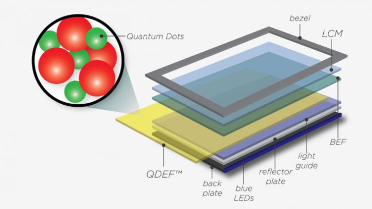 quantum-dot-inline-image.jpg