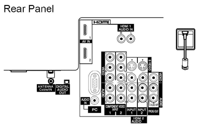 Panasonic TH-58PX600U inputs/outputs