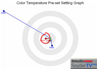 542i-color-temperature.jpg