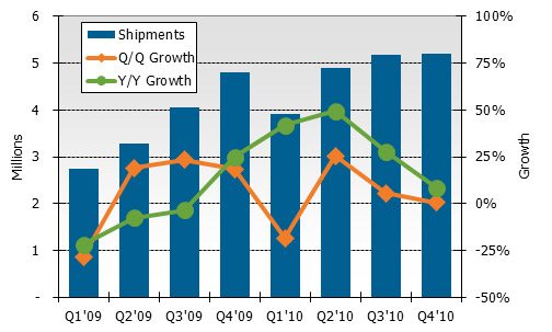 DisplaySearch-plasma2010.jpg