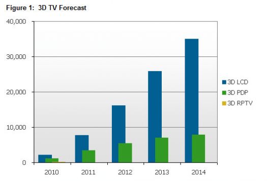 DisplaySearch3DTV.jpg