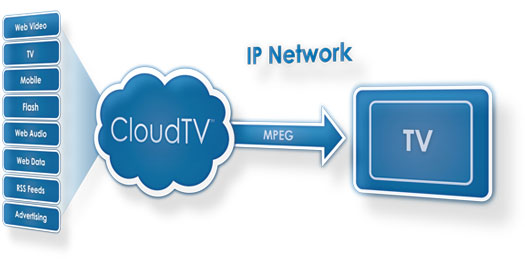 cloudtv powered facebook cloudtv powered facebook