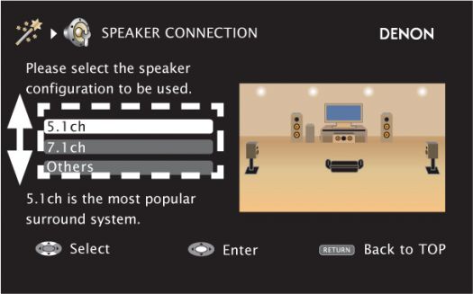 AVR3312CI GU Speaker Setup