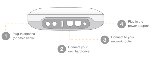 SimpleTV_inputs.jpg
