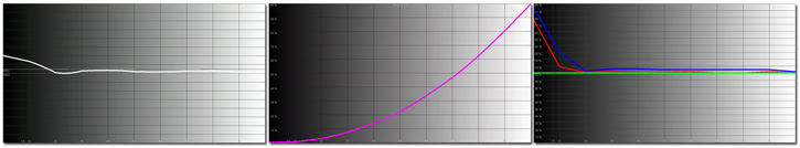 TC-L55WT60 measurements