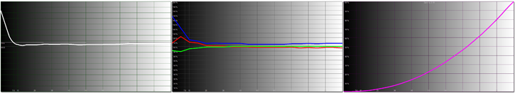 HU8550-Charts.jpg