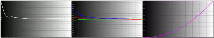 HU9000-Charts.jpg