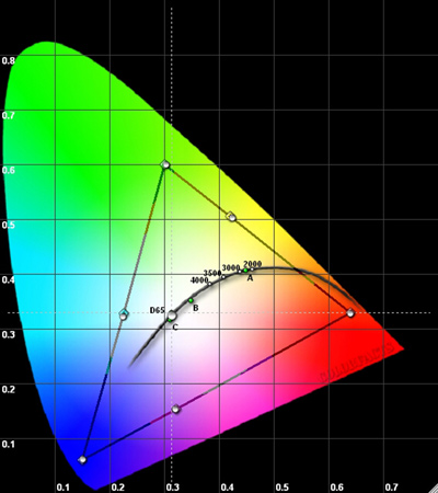 Samsung-PN60F8500-CIE-Color.jpg