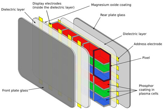 plasma-diagram.jpg