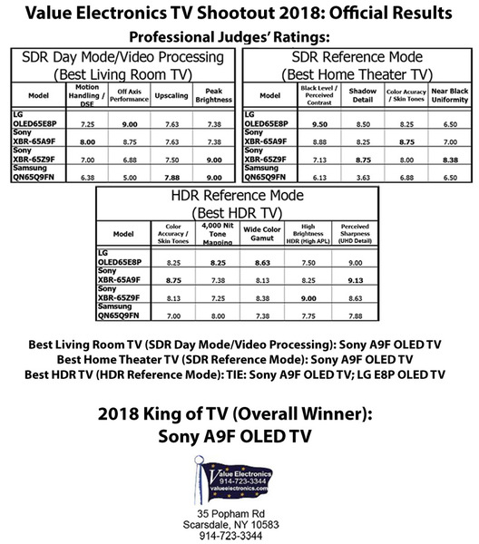 2018_VE_TV_Shootout_Results_-_judges.jpg