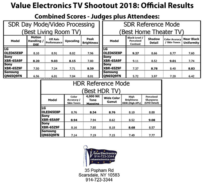 2018_VE_TV_Shootout_Results_-_judges_plus_attendees.jpg