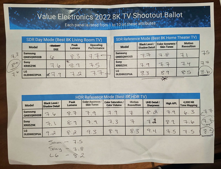 20220731_170931-tv-shootout-8k-ballot-800.jpg
