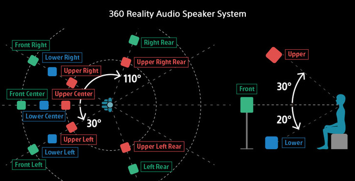 360-reality-audio-speaker-configuration.jpg