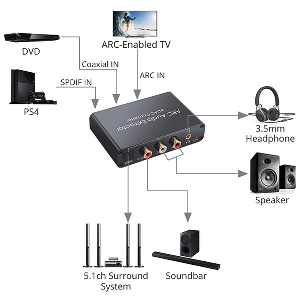 Bør Modsige tetraeder How Can I convert the HDMI ARC Audio Output of my TV to Analog Audio RCA  Jacks?: BigPictureBigSound