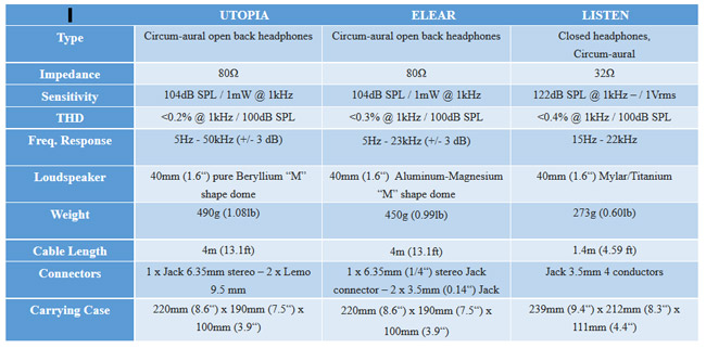 Focal-specs2016.jpg