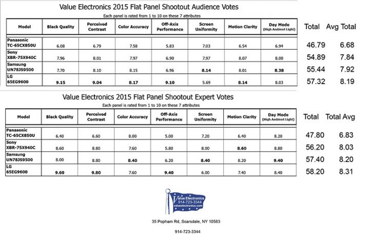 VE_2015_Shootout_results.jpg