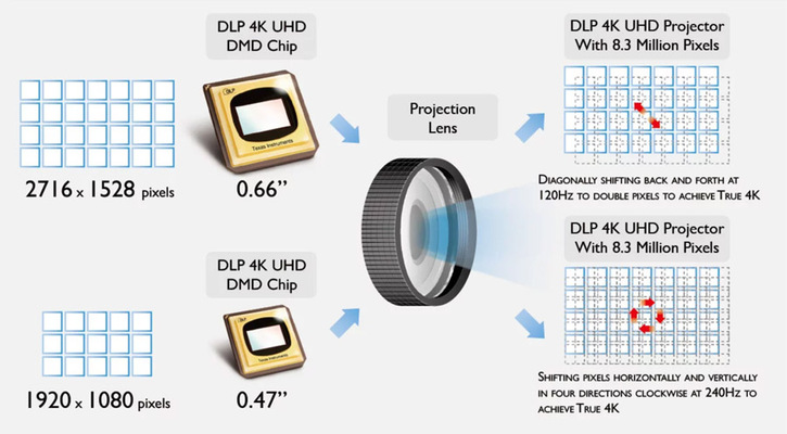 dlp-pixel-shifting-900_1.jpg