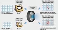 What is Pixel Shifting?