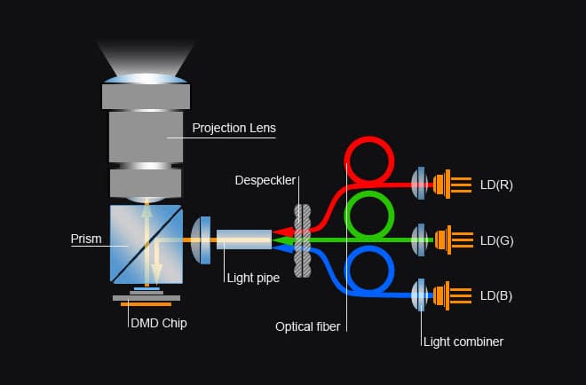 rgb-laser-projector-diagram.jpg