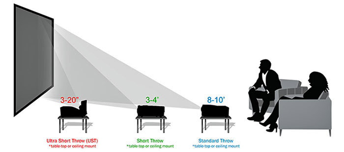 ust-short-standard-throw-proector-comparison_1.jpg