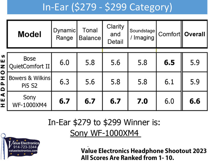 ve-headphone-shootout-2023-iem-279-299-updated.jpg