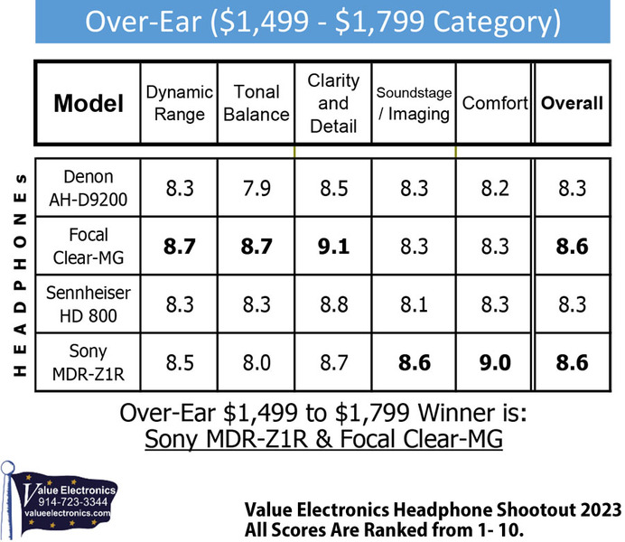 ve-headphone-shootout-2023-over-ear-1499-1799.jpg