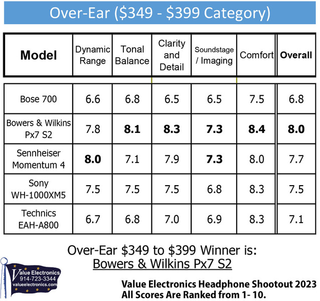 ve-headphone-shootout-2023-over-ear-349-399-900.jpg