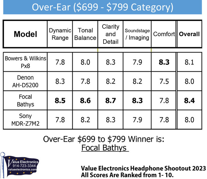 ve-headphone-shootout-2023-over-ear-699-799-900_1.jpg