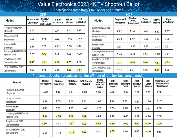 Results_2023_TV_Shootout_highlight.jpg