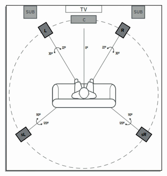 5.1.4 speaker placement for Atmos.